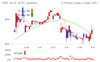 カワサキチャート