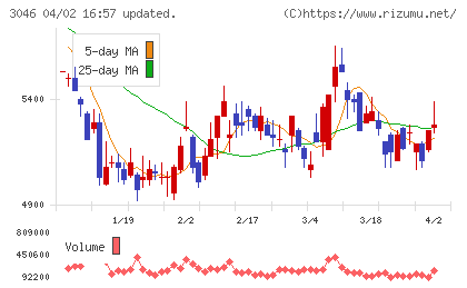 ジンズチャート