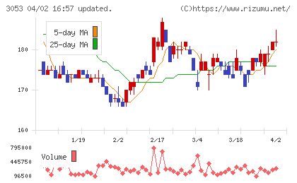 ペッパーフードサービスチャート