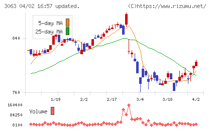 ジェイプロジェクトチャート