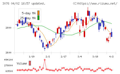 あい　ホールディングスチャート