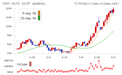 スターシーズチャート