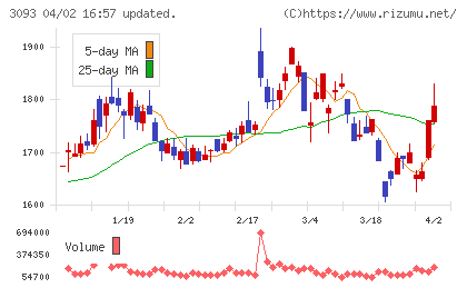 トレジャー・ファクトリーチャート