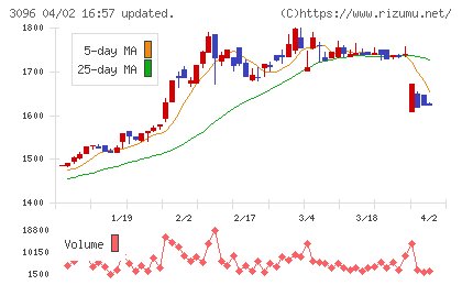 オーシャンシステムチャート