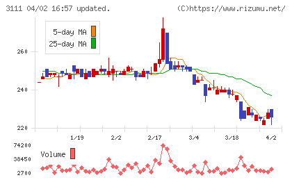 オーミケンシチャート