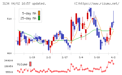 Ｈａｍｅｅチャート
