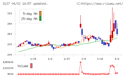 ファンデリーチャート