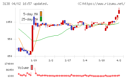 富士山マガジンサービスチャート