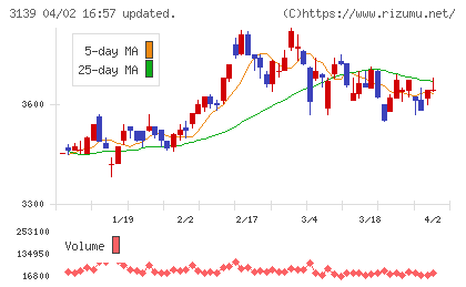 ラクト・ジャパンチャート