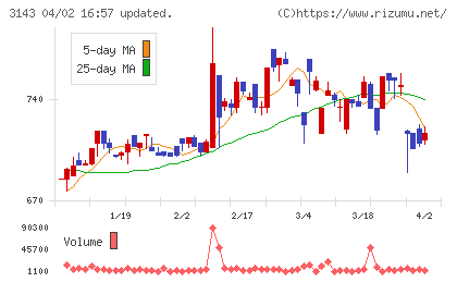 オーウイルチャート