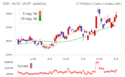 グリムスチャート