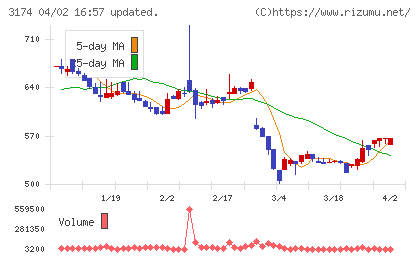 ハピネス・アンド・ディチャート