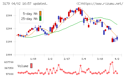 シュッピンチャート