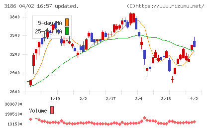 ネクステージチャート
