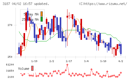 ミラタップチャート