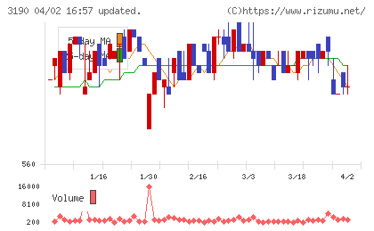 ホットマンチャート