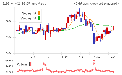 エターナルホスピタリティグループチャート