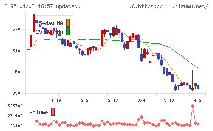 ジェネレーションパスチャート