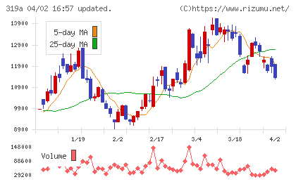 技術承継機構チャート