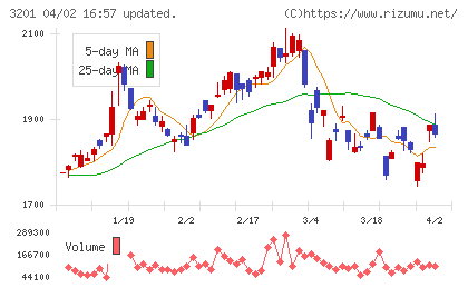 ニッケチャート