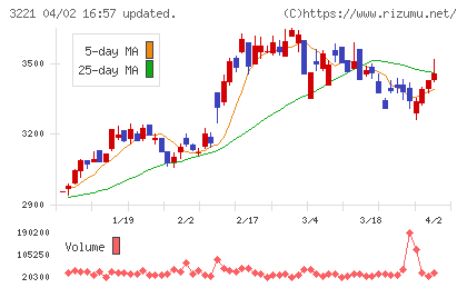 ヨシックスホールディングスチャート