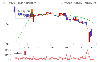 ゼネラル・オイスターチャート