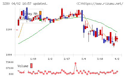 エストラストチャート