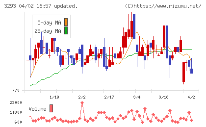 アズマハウスチャート