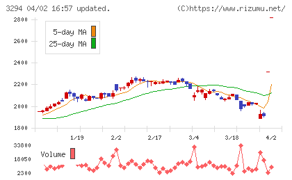 イーグランドチャート