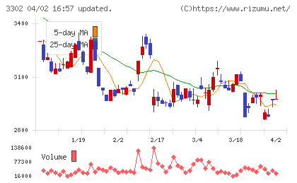 帝国繊維チャート