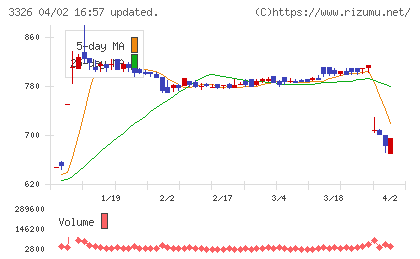 ランシステムチャート
