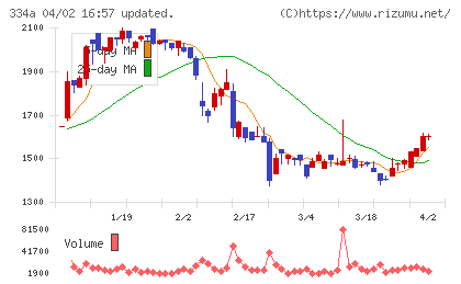 ビジュアル・プロセッシング・ジャパンチャート