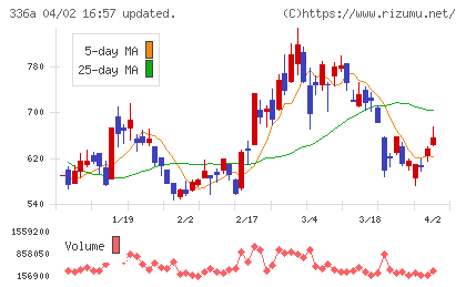ダイナミックマッププラットフォームチャート