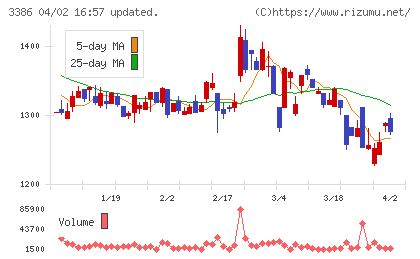 コスモ・バイオチャート