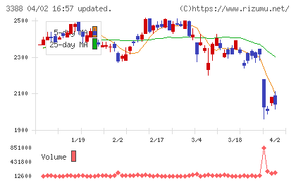 明治電機工業チャート