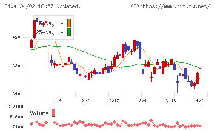ジグザグチャート