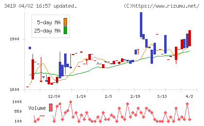 アートグリーンチャート
