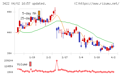 Ｊ−ＭＡＸチャート