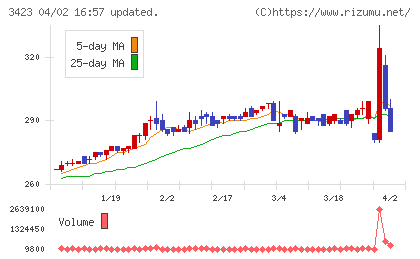 エスイーチャート