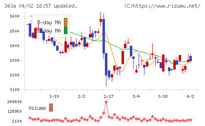 ＩＡＣＥトラベルチャート
