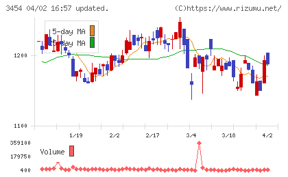 ファーストブラザーズチャート