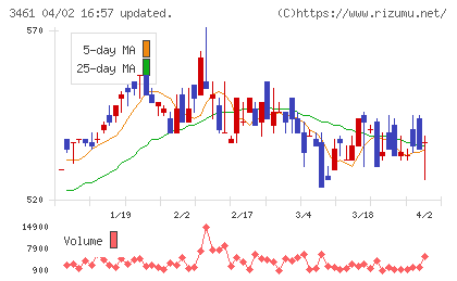パルマチャート