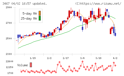 アグレ都市デザインチャート