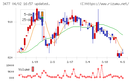 フォーライフチャート