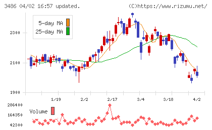 グローバル・リンク・マネジメントチャート