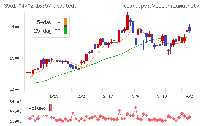 ＳＵＭＩＮＯＥチャート