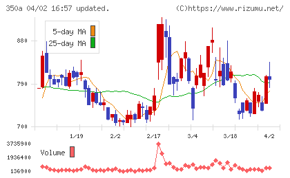 デジタルグリッドチャート