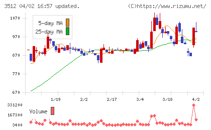 日本フエルトチャート