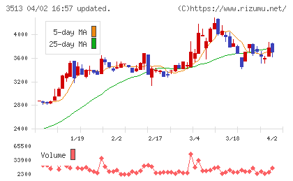 イチカワチャート