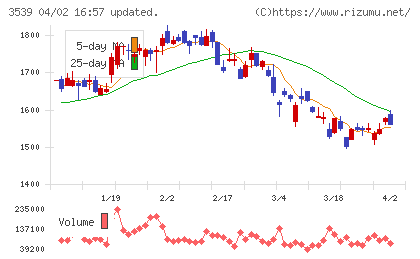ジャパンミートチャート